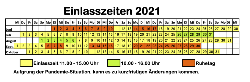 Einlasszeitengrafik 2021